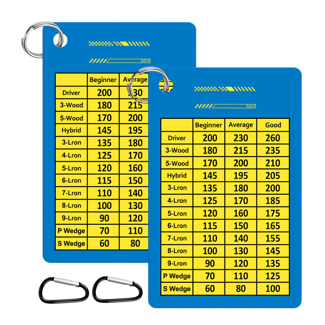 2-Piece Golf Scorecard Accessories Set For Club And Course Use